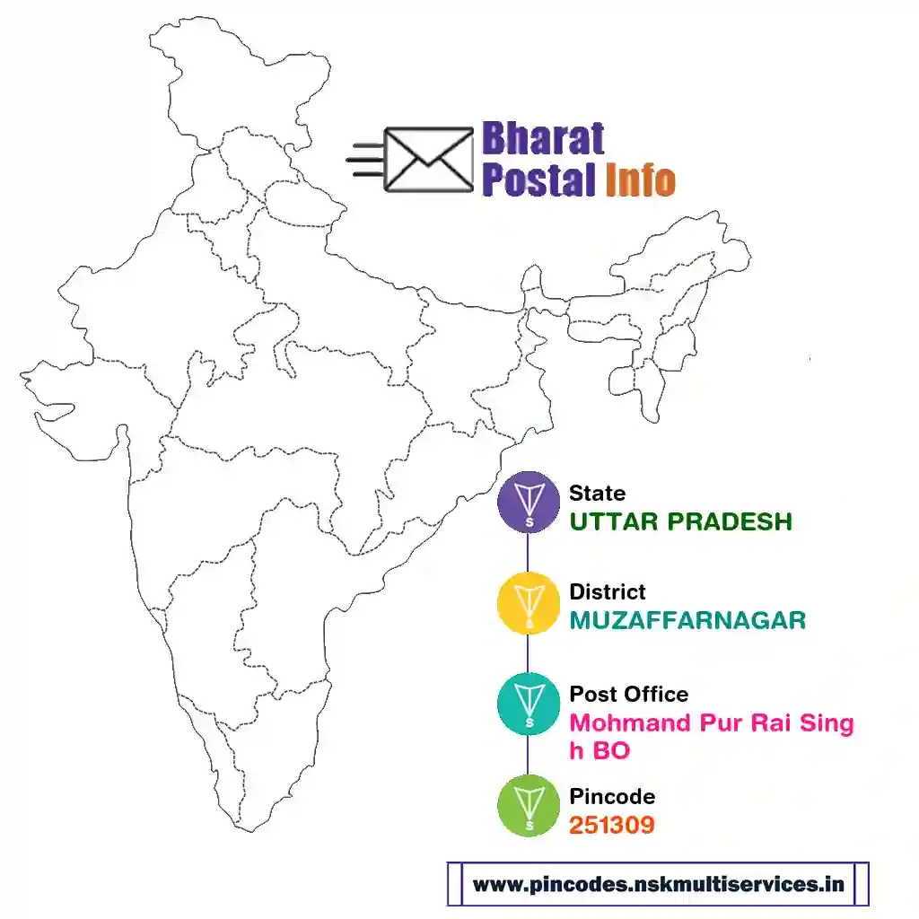 uttar pradesh-muzaffarnagar-mohmand pur rai singh bo-251309